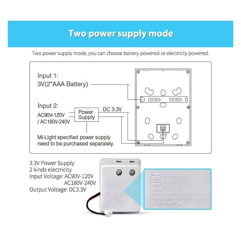 Synergy 21, Beleuchtung Zubehör, Fernbedienung Smart Panel B8 Netzteil*MiLight*